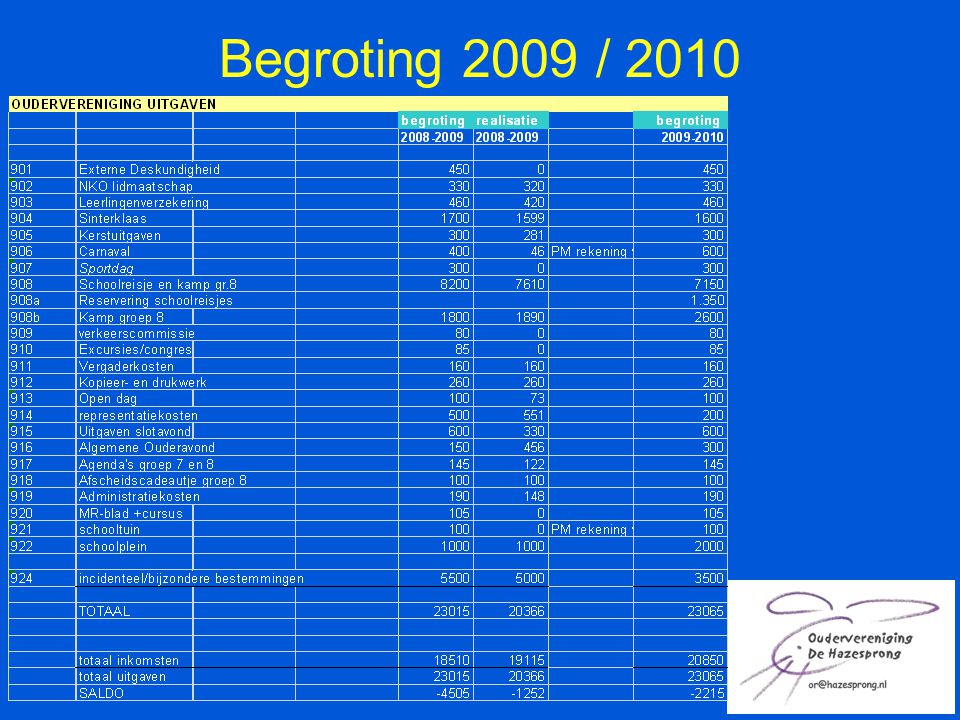 Begroting 2009 / 2010
