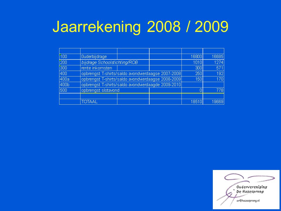 Jaarrekening 2008 / 2009