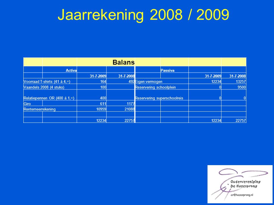 Jaarrekening 2008 / 2009 Balans Activa Passiva