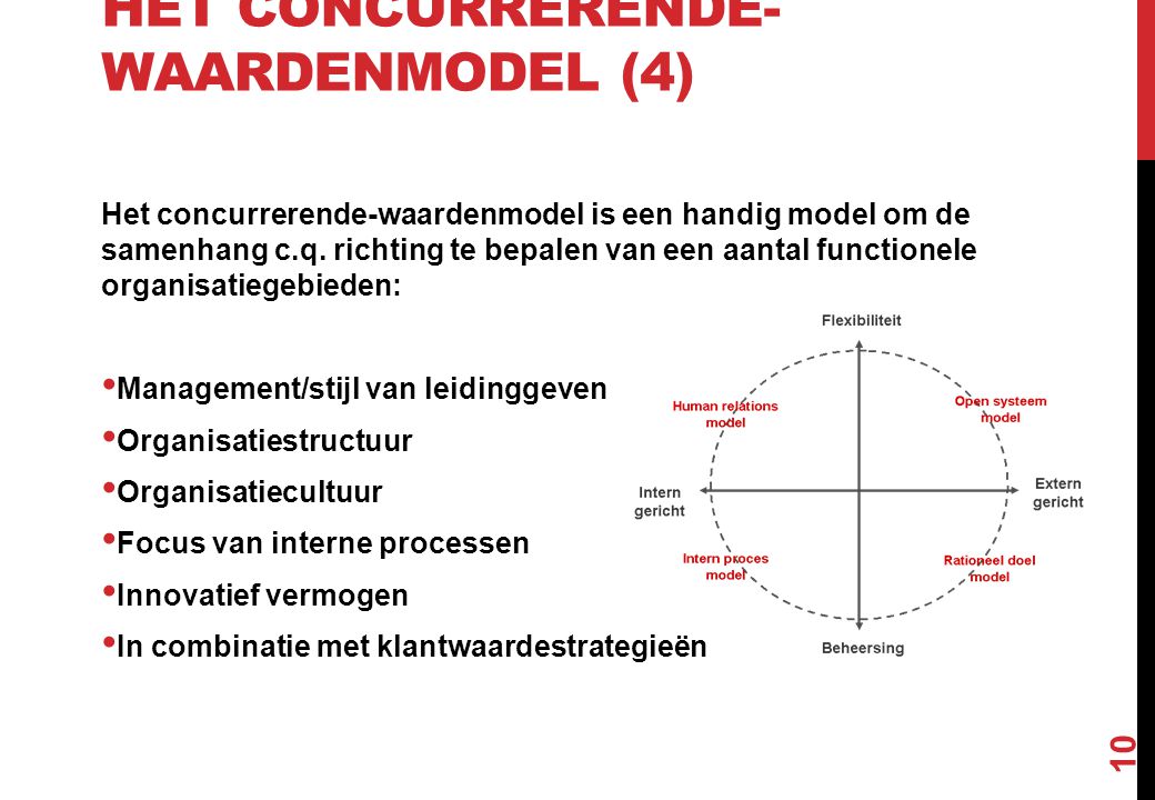 Het concurrerende-waardenmodel (4)