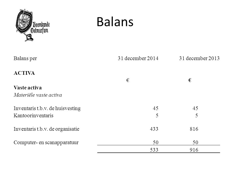 Balans Balans per 31 december december 2013 ACTIVA €
