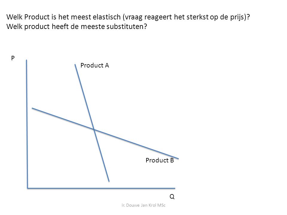 Welk Product is het meest elastisch (vraag reageert het sterkst op de prijs) Welk product heeft de meeste substituten