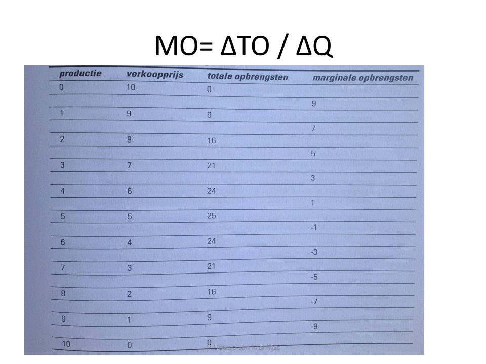 MO= ΔTO / ΔQ ir. Douwe Jan Krol MSc