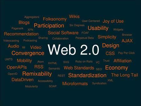 Web 1.0 HTMLAfbeeldingen FlashHyperlinks CSS Participation AJAX Usability Design Ruby on Rails.