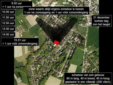 9.50 uur = 1 uur na zonsopgang 10.50 uur11.50 uur12.50 uur 21 december kortste dag zon het laagst schaduw van een gebouw 60 m lang, 40 m breed, 40 m hoog.