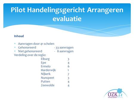 Inhoud  Aanvragen door 41 scholen  Gehonoreerd - 33 aanvragen  Niet gehonoreerd- 8 aanvragen Verdeling over de regio: Elburg 3 Epe 4 Ermelo 6 Harderwijk.