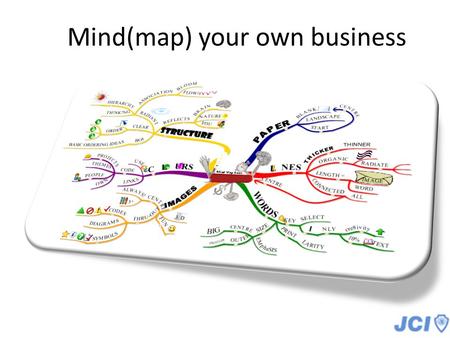 Mind(map) your own business