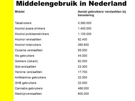Middelengebruik in Nederland