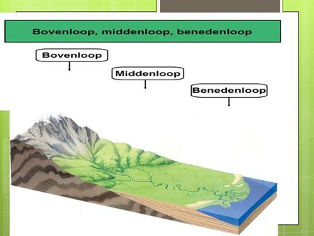 In de kustvlakte… De lagen sediment waaruit de