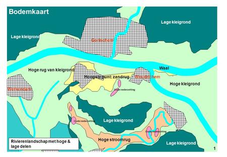 Bodemkaart Lage kleigrond Hoogste punt: zandrug Hoge stroomrug