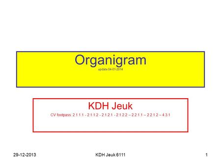 Organigram update KDH Jeuk KDH Jeuk 6111
