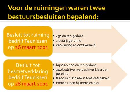 450 dieren gedood 1 bedrijf geruimd verwarring en onzekerheid Besluit tot ruiming bedrijf Teunissen op 26 maart 2001 bijna 60.000 dieren gedood 240 bedrijven.