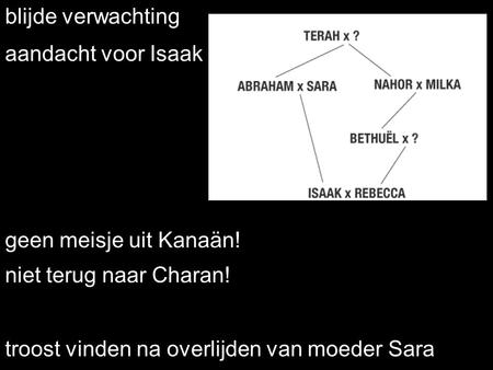 Blijde verwachting geen meisje uit Kanaän! aandacht voor Isaak niet terug naar Charan! troost vinden na overlijden van moeder Sara.