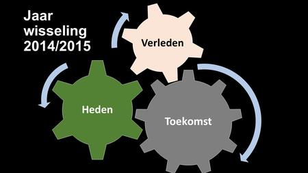 Toekomst Heden Verleden Jaar wisseling 2014/2015.