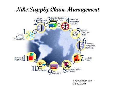 Nike Supply Chain Management