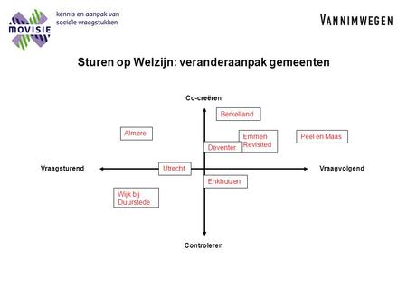 Sturen op Welzijn: veranderaanpak gemeenten VraagsturendVraagvolgend Controleren Co-creëren Berkelland Almere Emmen Revisited Peel en Maas Utrecht Wijk.