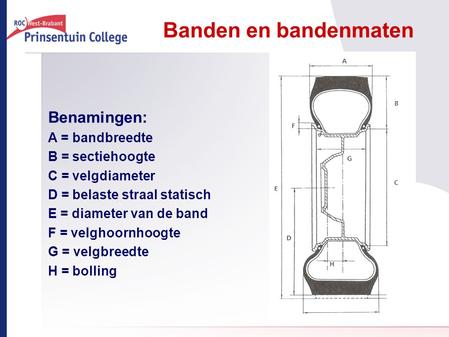 Banden en bandenmaten Benamingen: A = bandbreedte B = sectiehoogte