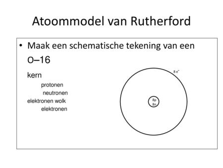 Atoommodel van Rutherford