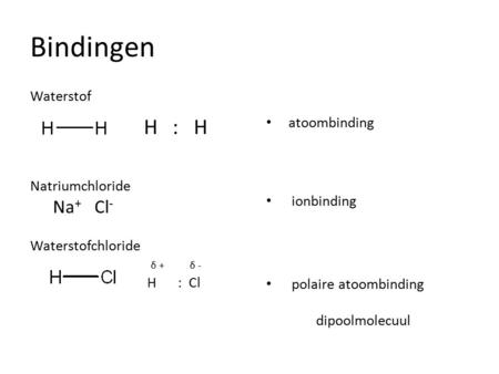 Bindingen Waterstof H : H Natriumchloride Na+ Cl- Na+ :Cl Waterstofchloride δ + δ - H : Cl atoombinding ionbinding polaire atoombinding dipoolmolecuul.