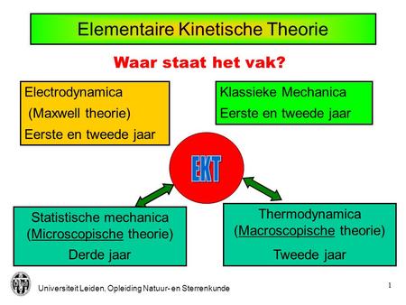 Universiteit Leiden, Opleiding Natuur- en Sterrenkunde 1 Elementaire Kinetische Theorie Electrodynamica (Maxwell theorie) Eerste en tweede jaar Klassieke.