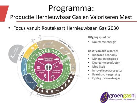 Programma: Productie Hernieuwbaar Gas en Valoriseren Mest Focus vanuit Routekaart Hernieuwbaar Gas 2030 Uitgangspunt nu: Duurzame energie Besef van alle.