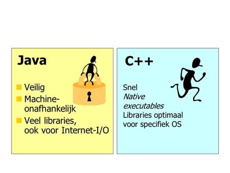 Java C++ nVeilig nMachine- onafhankelijk nVeel libraries, ook voor Internet-I/O Snel Native executables Libraries optimaal voor specifiek OS.