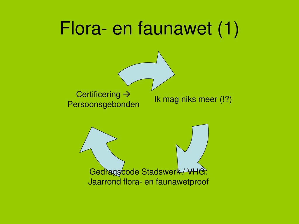 Flora- faunawet (1). - ppt download