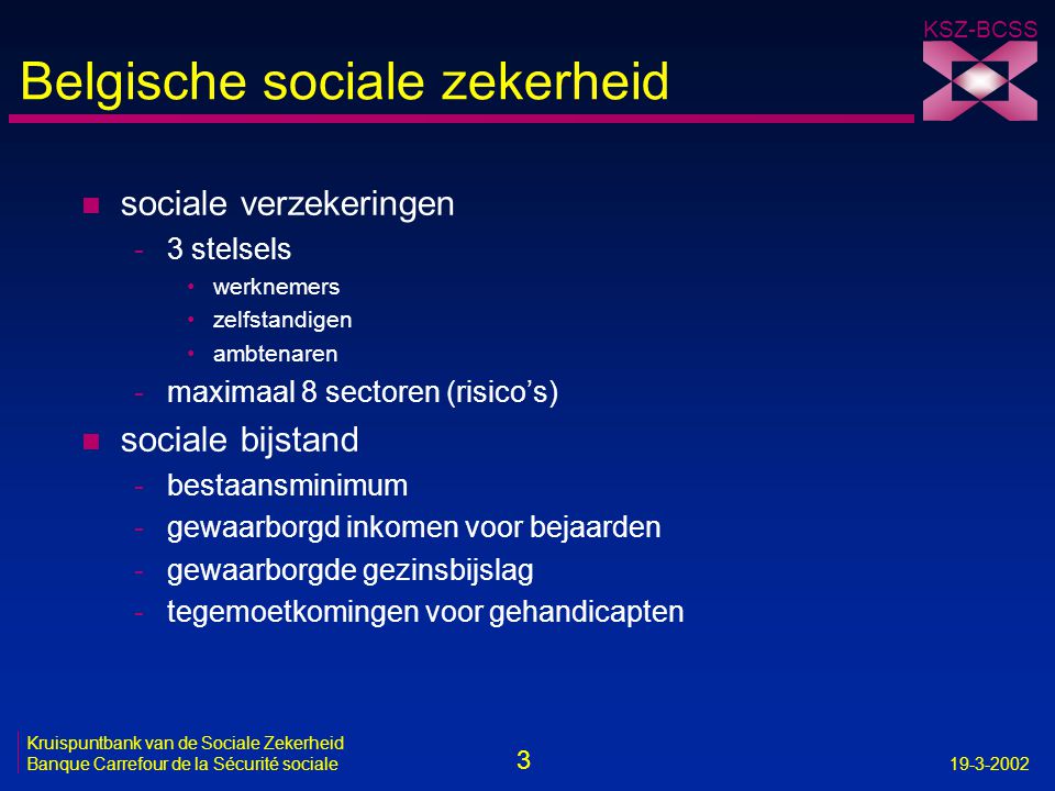 Afbeeldingsresultaat voor sociaal stelsel belgie