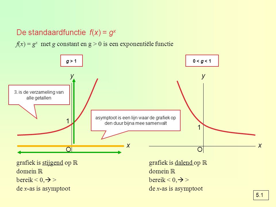 De Standaardfunctie F X Gx Ppt Download