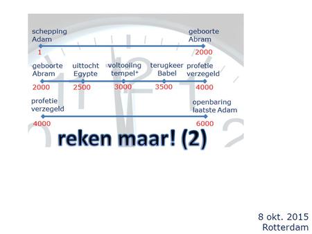 8 okt. 2015 Rotterdam. 1000500 1500 2000 1 *Adam, 1 *Seth, 129,5 *Enos, 234 *Kenan, 323,5 *Lamech, 870 *Henoch, 619 *Metusalach 683,5 *Mahalalel, 393.