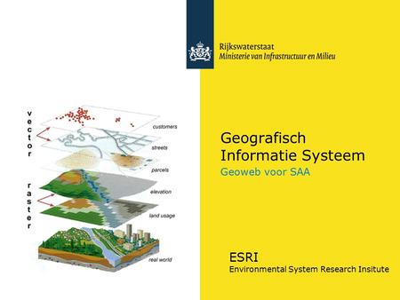 Geografisch Informatie Systeem