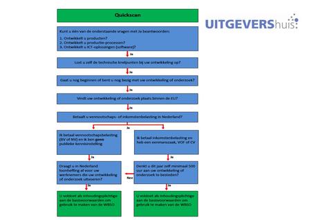 3. WBSO in het kort WBSO = Wet Bevordering Speur- en Ontwikkelingswerk Voorwaarden: Uw onderneming betaalt loonheffingen of u betaalt als zelfstandig.