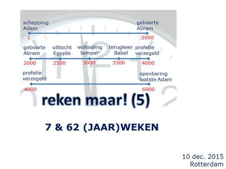 10 dec. 2015 Rotterdam 7 & 62 (JAAR)WEKEN. terugblik algemeen:  van Adam tot Abram... 2000 jaar (2000 AH) alle verwekkingsleeftijden bij elkaar opgeteld.