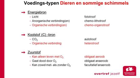 Voedings-typen Dieren en sommige schimmels