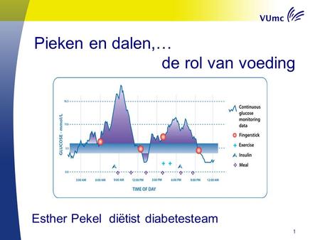 Pieken en dalen,… de rol van voeding Esther Pekel diëtist diabetesteam 1.