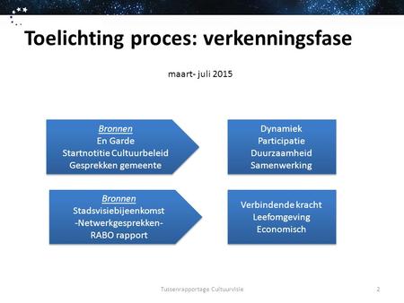 Toelichting proces: verkenningsfase Tussenrapportage Cultuurvisie Bronnen En Garde Startnotitie Cultuurbeleid Gesprekken gemeente Bronnen En Garde Startnotitie.