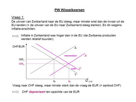 PW Wisselkoersen Vraag 1: De uitvoer van Zwitserland naar de EU steeg, maar minder snel dan de invoer uit de EU-landen (= de uitvoer van de EU naar Zwitserland.