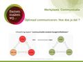 Werkplaats Communicatie Optimaal communiceren: Hoe doe je dat ? Uitwerking aspect “communicatie rondom burgerinitiatieven” Presentatie werkplaats communicatie.