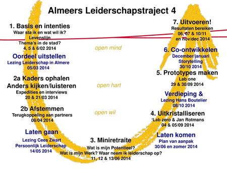 Almeers Leiderschapstraject 4