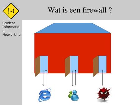 Wat is een firewall ? Student Information Networking.