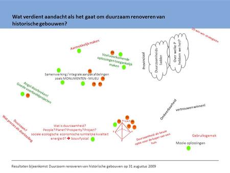 20 win-win strategieën Aantrekkelijk maken Over welke P hebben we het?