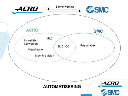 ACRO SMC AUTOMATISERING Samenwerking PLC Industiële Netwerken