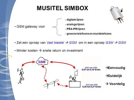 MUSITEL SIMBOX GSM gateway voor