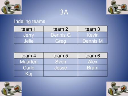 3A Indeling teams team 1 team 2 team 3 Jerry Dennis G Kevin Jelle Greg