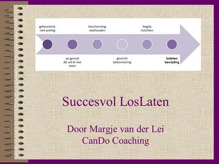 Door Margje van der Lei CanDo Coaching