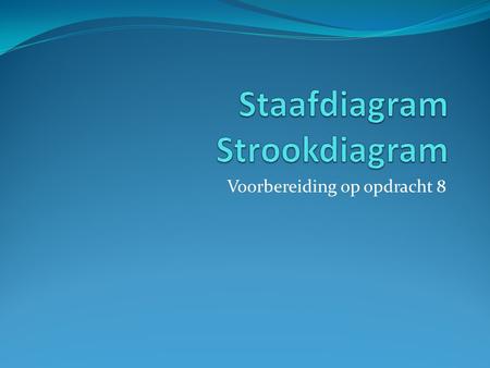 Staafdiagram Strookdiagram
