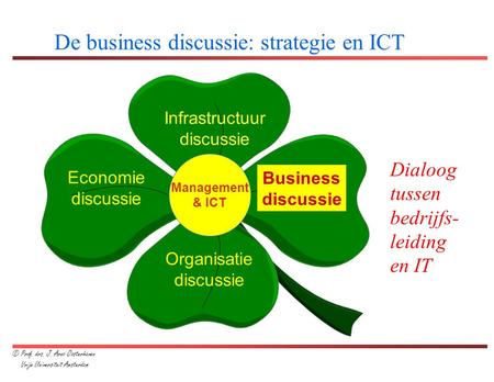 De business discussie: strategie en ICT