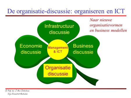 De organisatie-discussie: organiseren en ICT