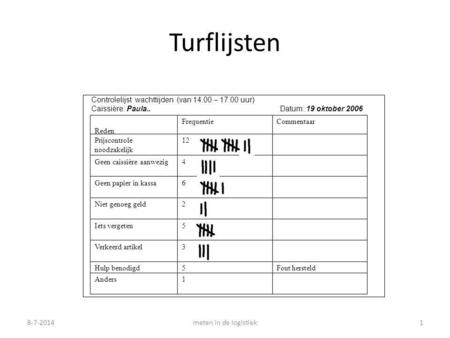 Turflijsten Controlelijst wachttijden (van – uur)