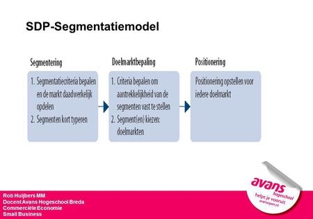 SDP-Segmentatiemodel